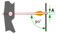 Diagram wysokości gniazdka — pomiar A i kąt 90°